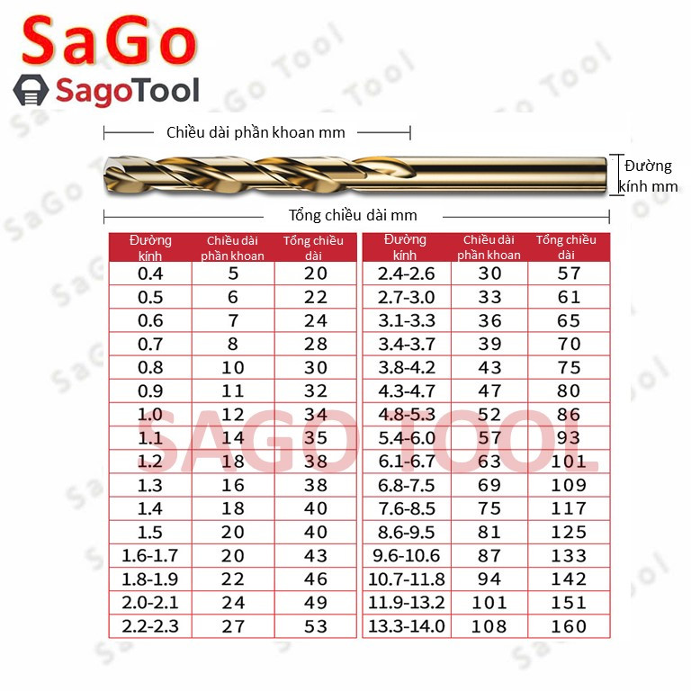 Mũi Khoan Inox M35 Cobalt HSS Phi 2 - 5mm | Dùng Cho SUS304, Thép Cứng - Ảnh 2